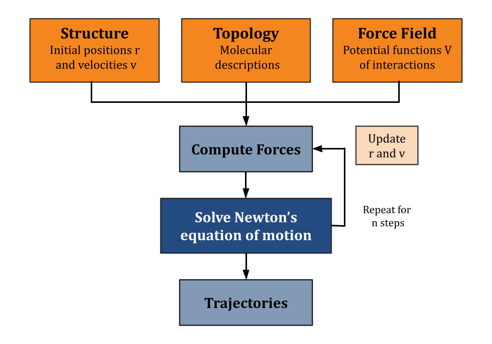 MDS_workflow.png